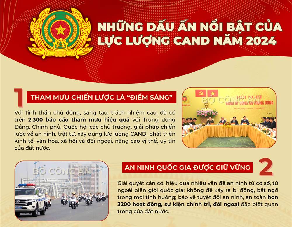 CÔNG AN NHÂN DÂN NĂM 2024 - NHỮNG DẤU ẤN NỔI BẬT